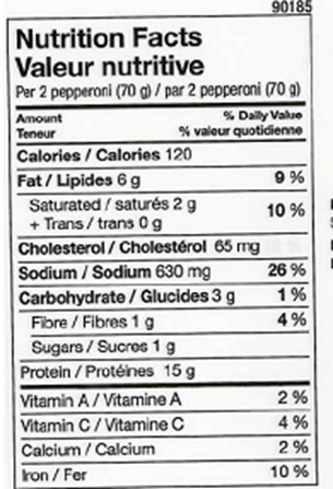 Information nutritionnelle